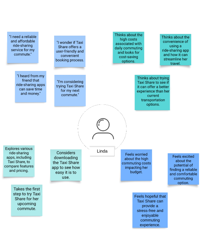 Empathy Map